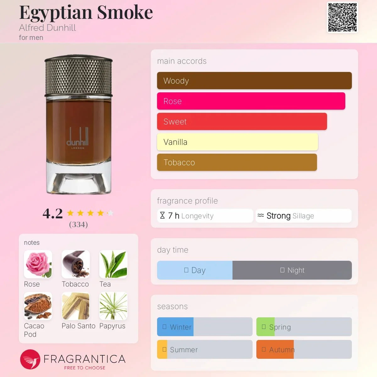 COVER OF DUNHILL EGYPTIAN SMOKE