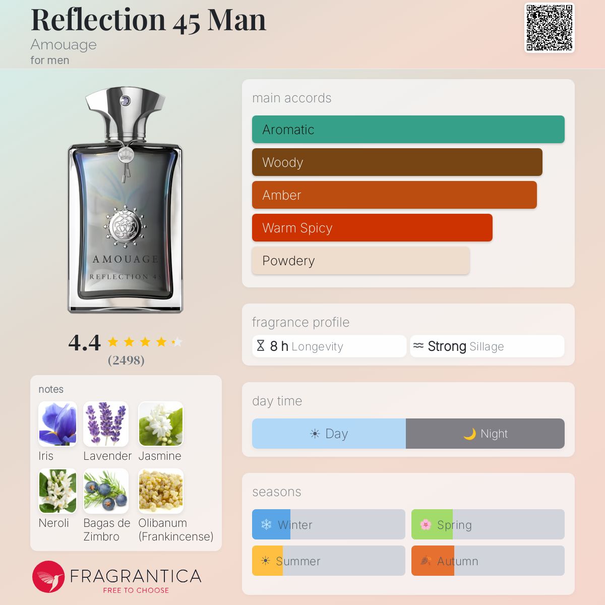 COVER OF AMOUAGE REFLECTION 45 IN EXCEPTIONAL EXTRAIT SERIES