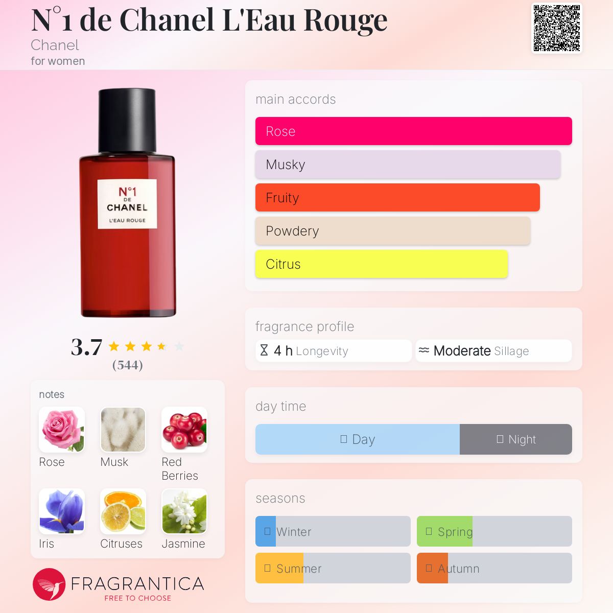 COVER OF CHANEL NO. 1 LR