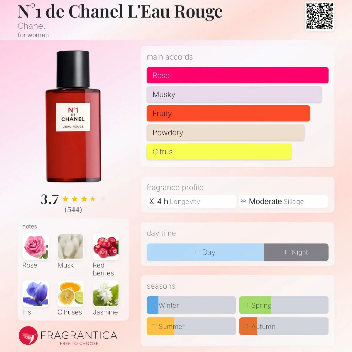 COVER OF CHANEL NO. 1 LR