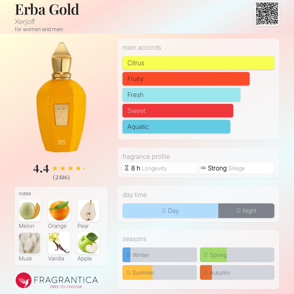 COVER OF  XERJOFF ERBA GOLD