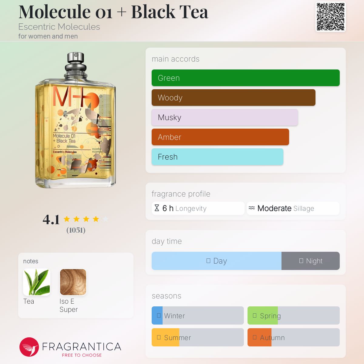 COVER OF MOLECULE 01 BLACK TEA