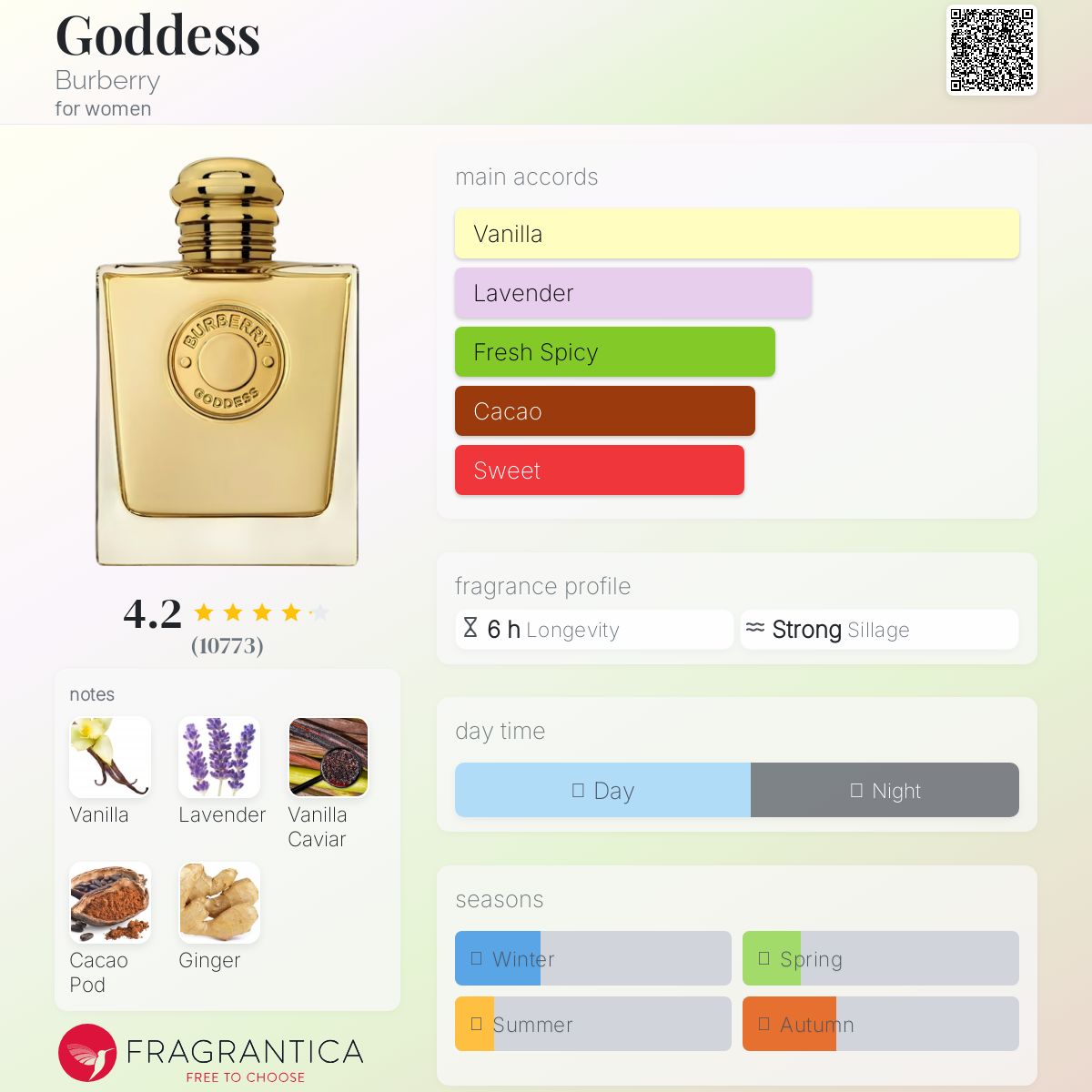 COVER OF BURBERRY GODDESS