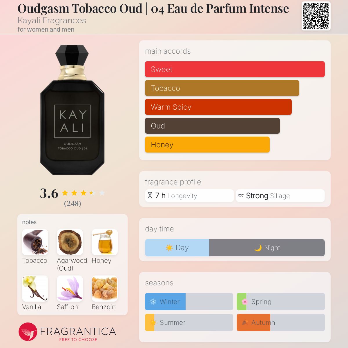 COVER OF OUDGASM TOBACCO OUD KAYALI FRAGRANCES