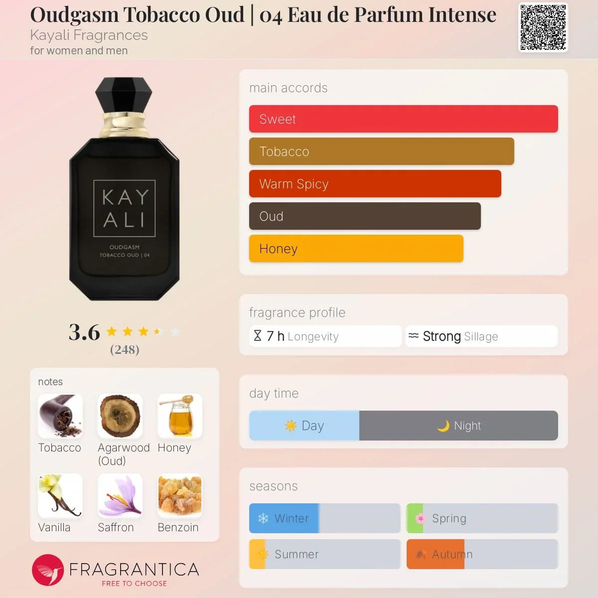 COVER OF OUDGASM TOBACCO OUD KAYALI FRAGRANCES