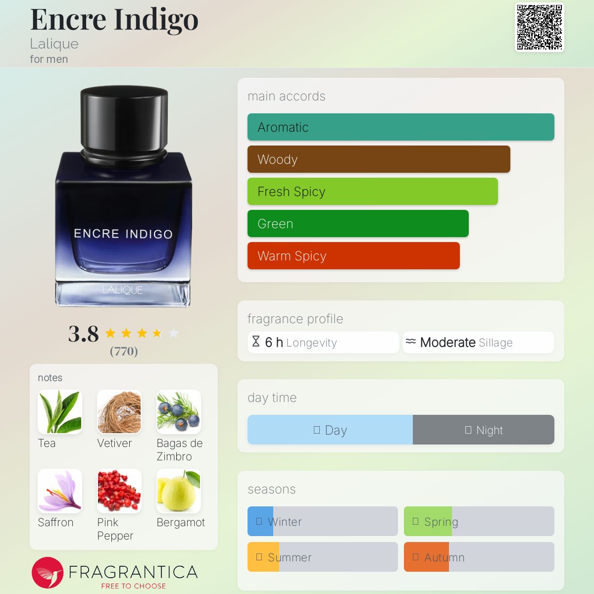 COVER OF LALIQUE ENCRE NOIRE INDIGO