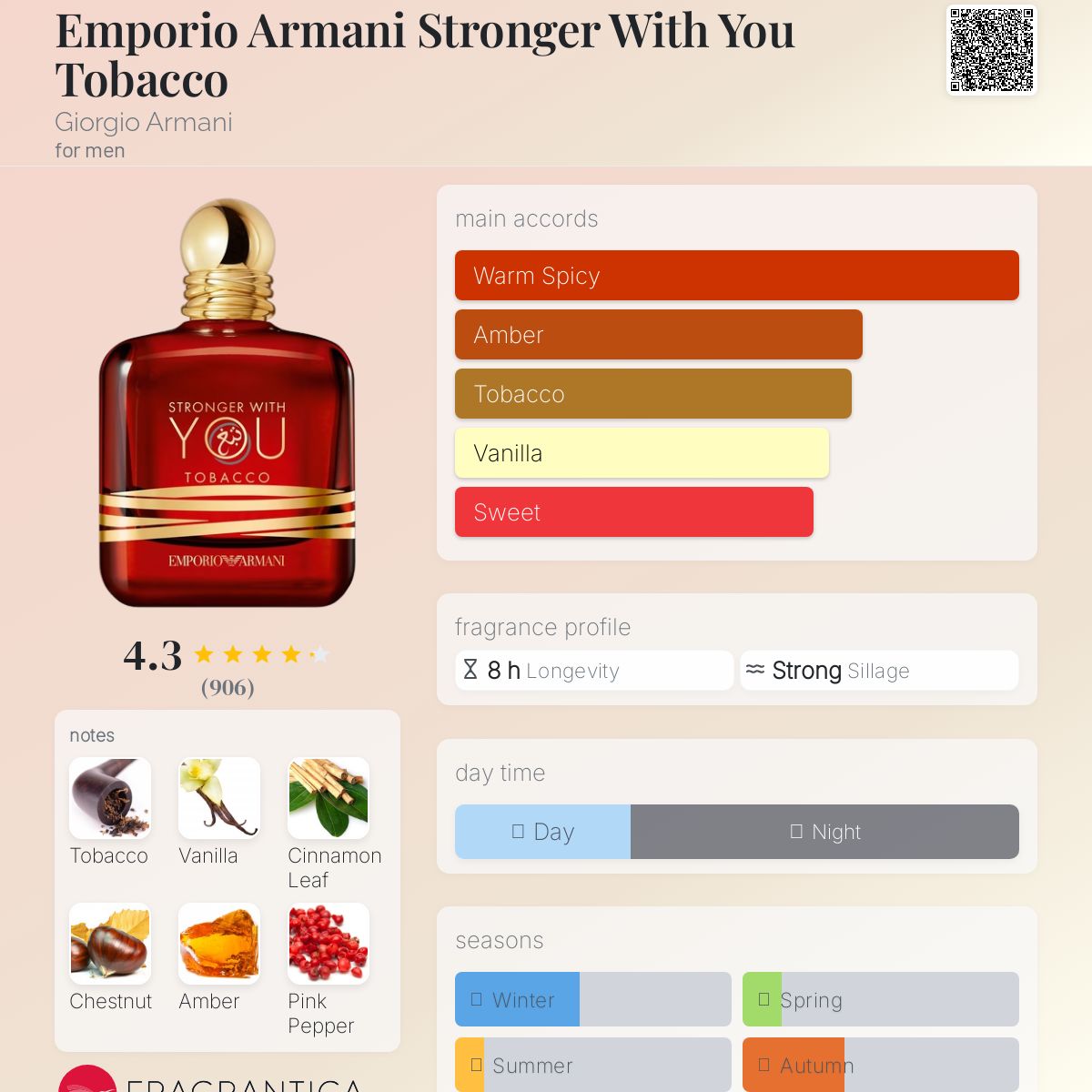 COVER OF ARMANI STRONGER WITH YOU TOBACCO