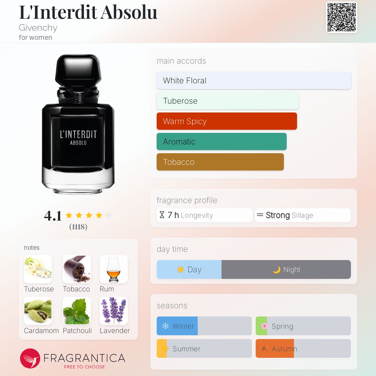 COVER OF GIVENCHY L'INTERDET ABSOLU