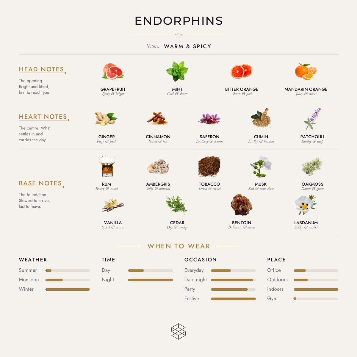 Scent notes