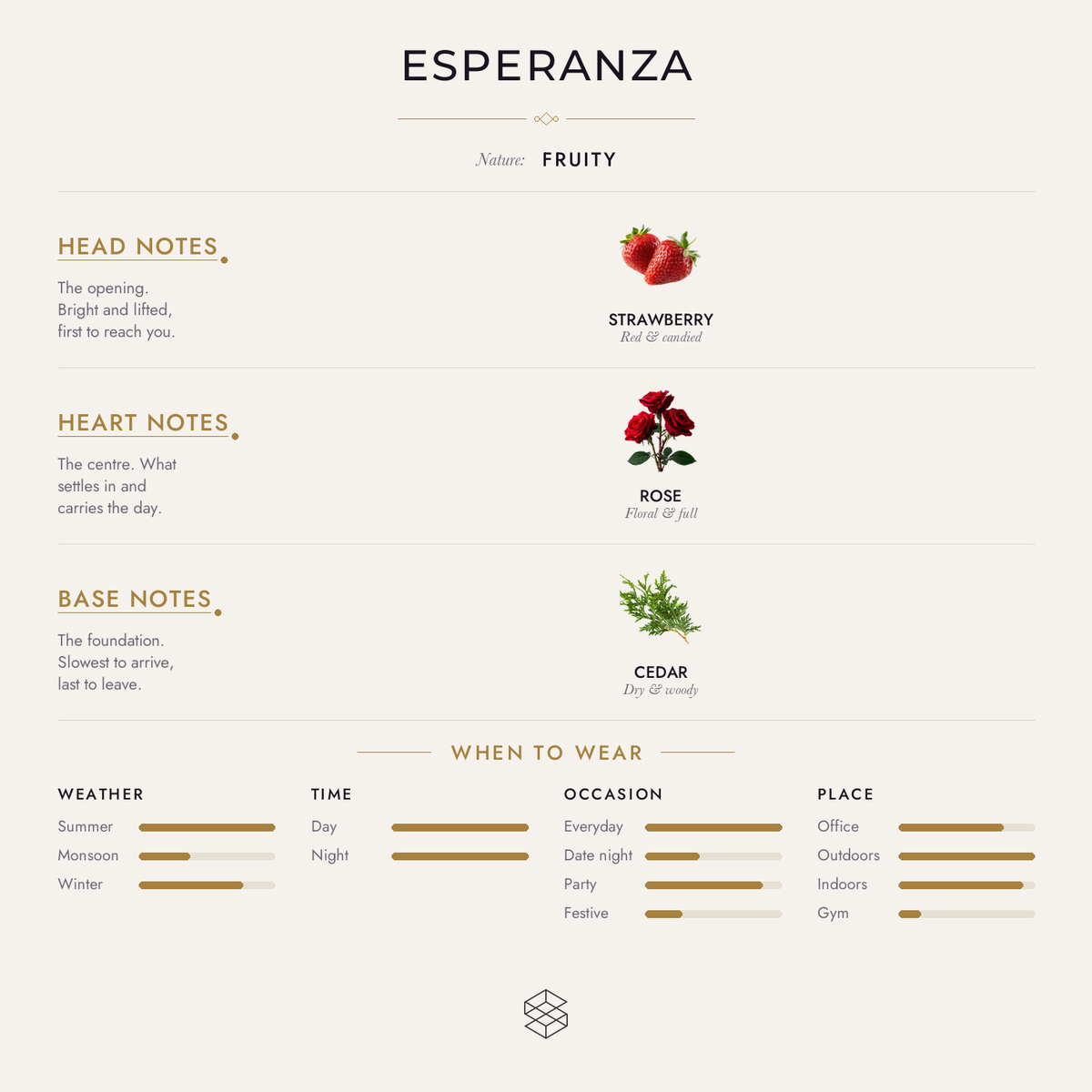 Scent notes