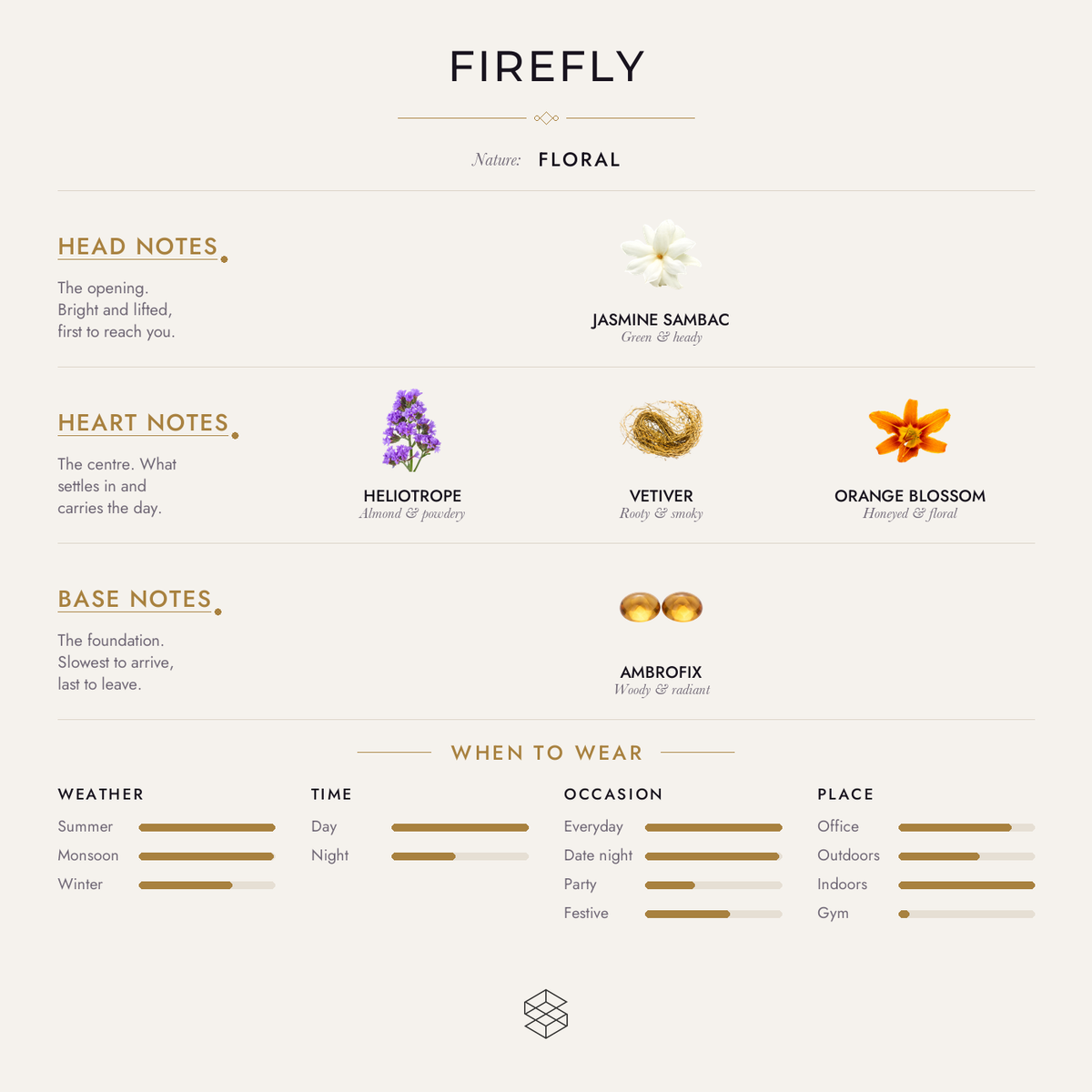 Firefly scent notes: lime (linden) blossom, jasmine sambac, broom; heliotrope, vetiver, orange blossom; ambrofix, georgywood