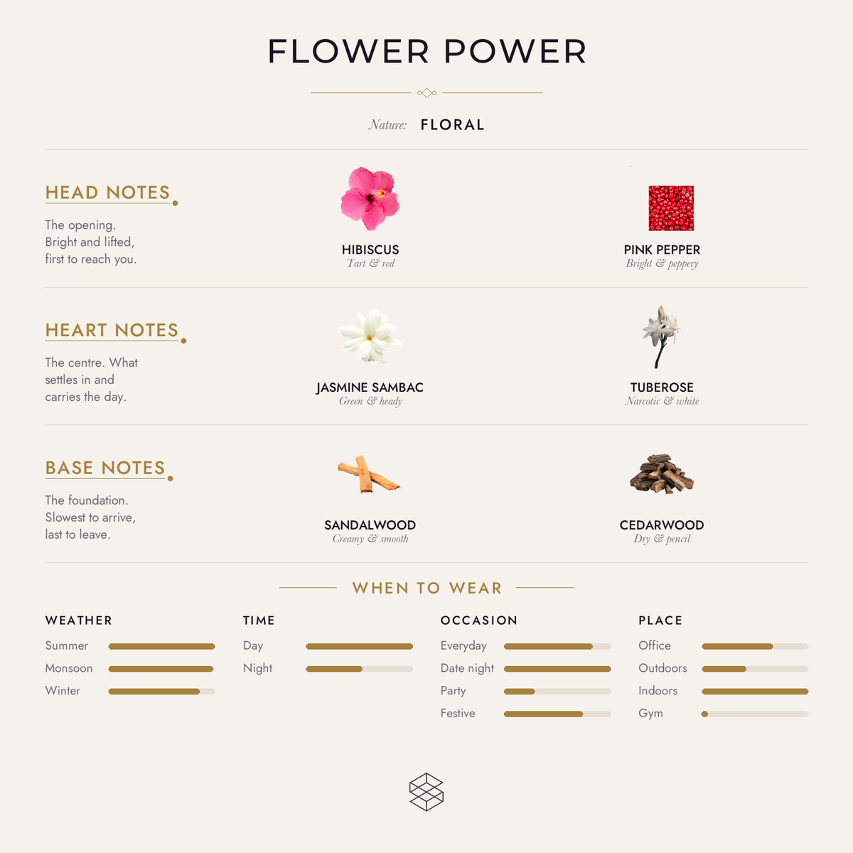Scent notes