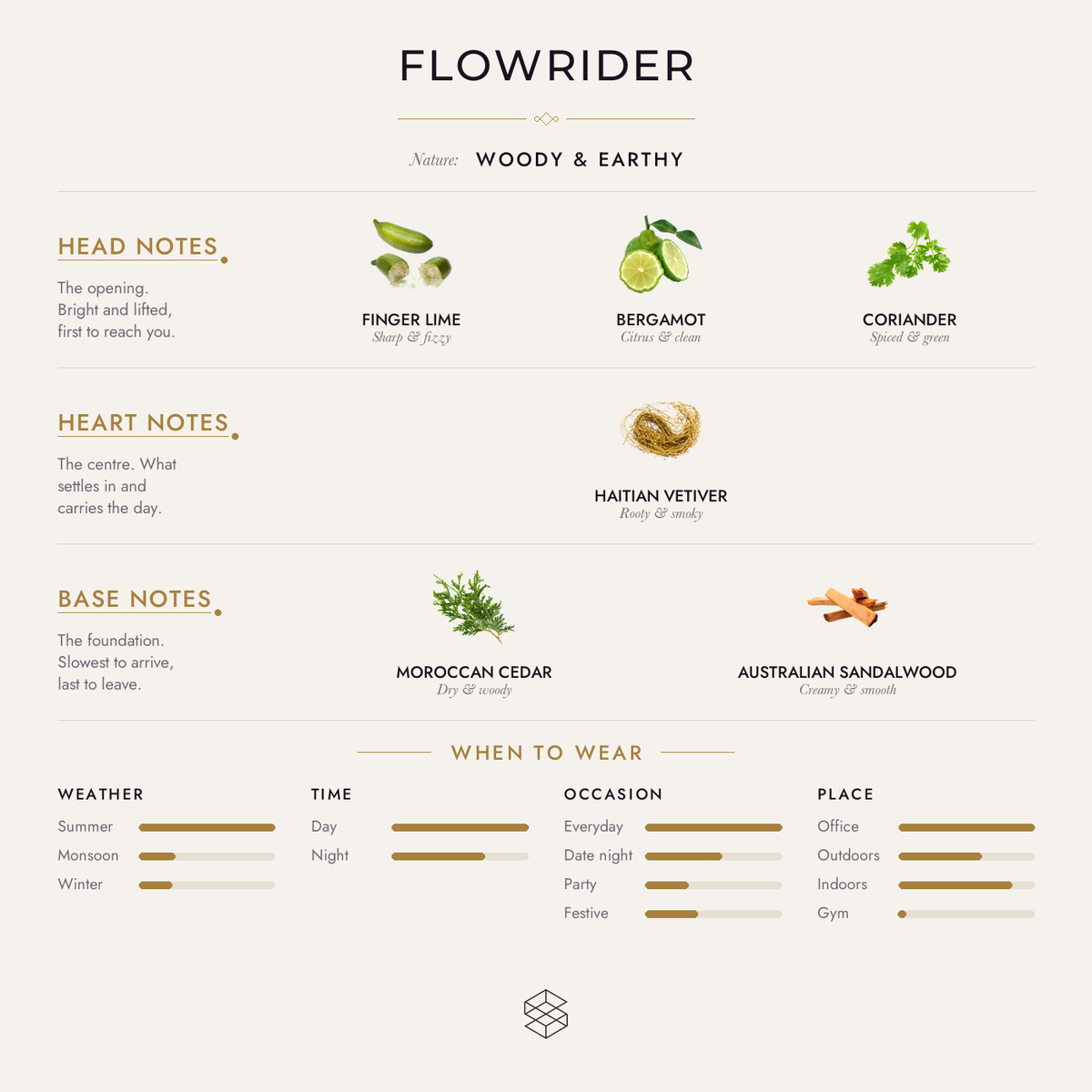 Scent notes