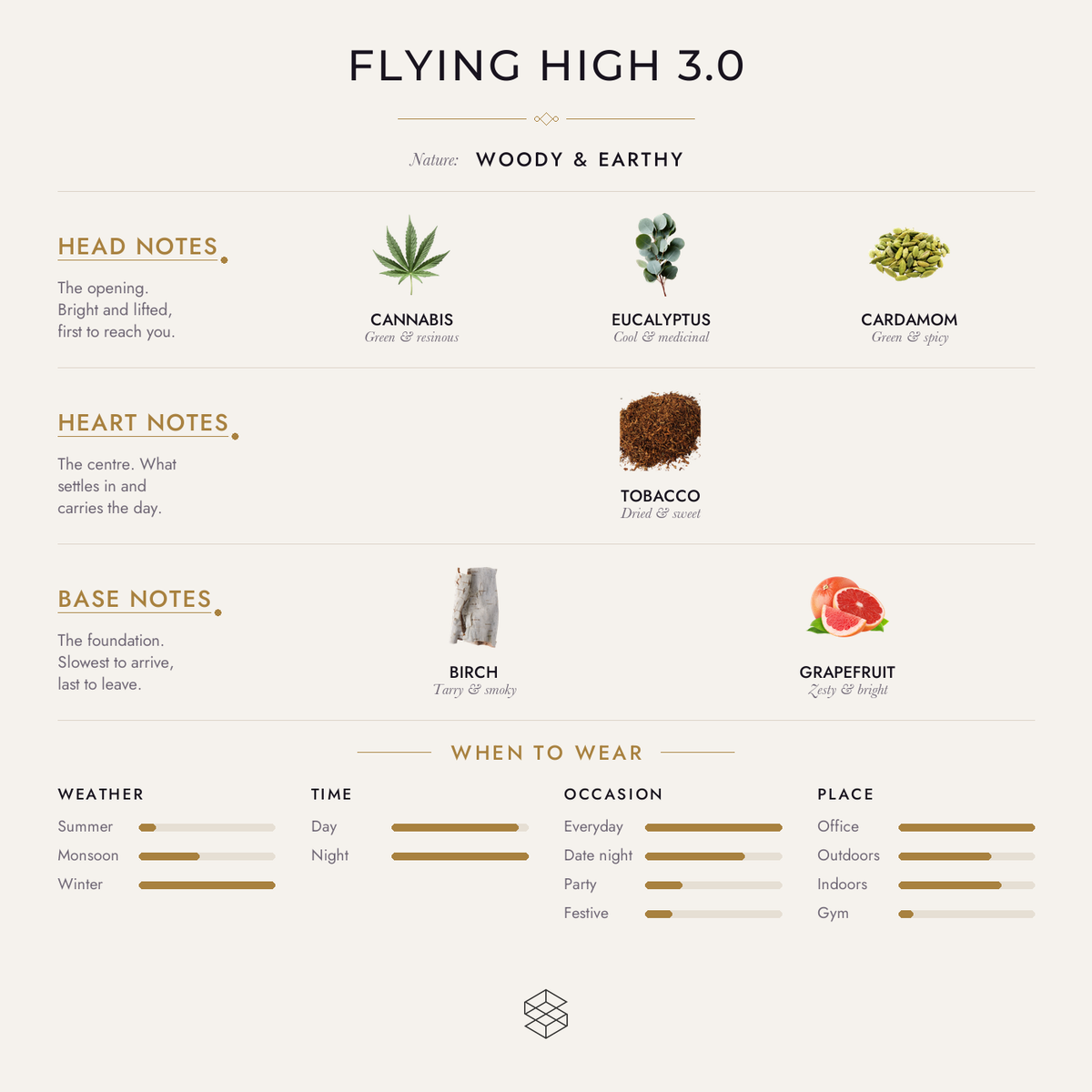 Scent notes