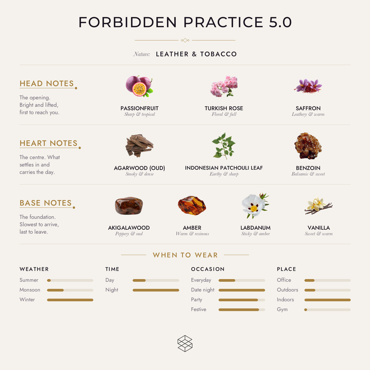 Forbidden Practice 5.0 scent notes: passionfruit, fruity notes, Turkish rose; agarwood (oud), Indonesian patchouli leaf, benzoin; leather, akigalawood, amber