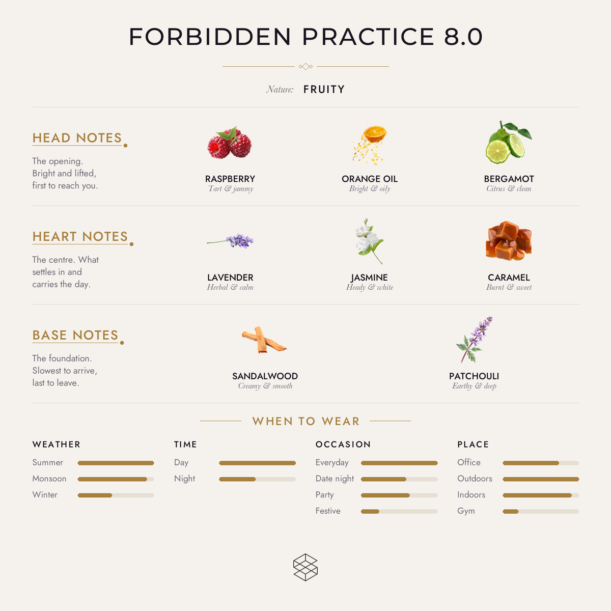 Scent notes