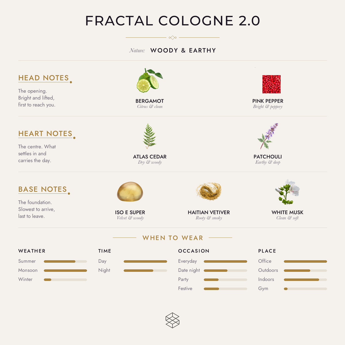 Scent notes