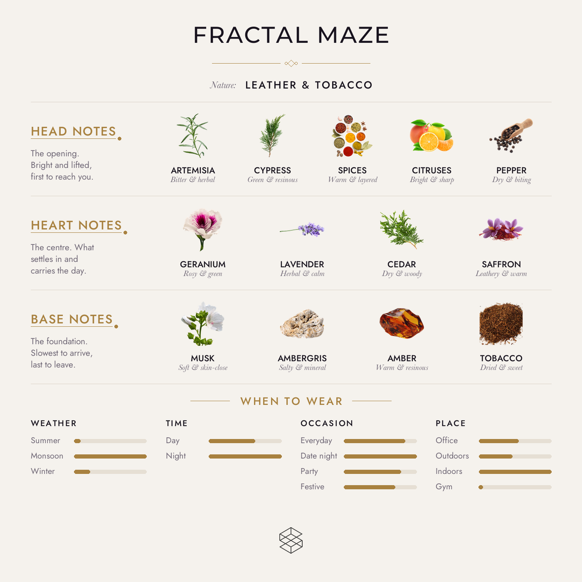 Fractal Maze scent notes: artemisia, fruity notes, cypress; mate, geranium, lavender; musk, ambergris, amber