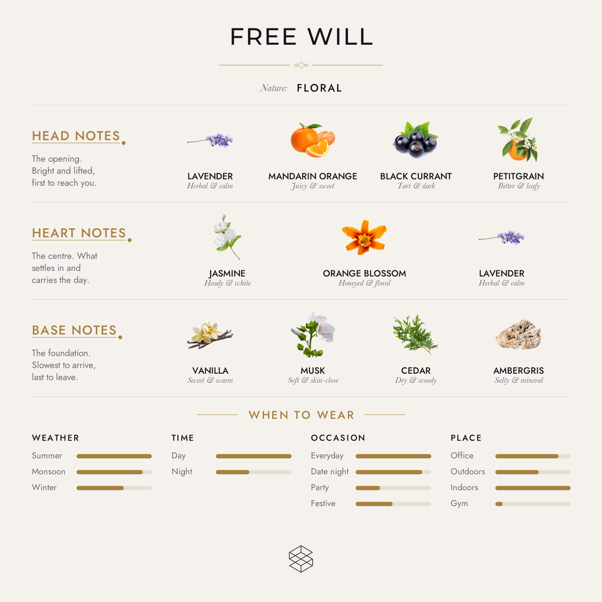 Scent notes