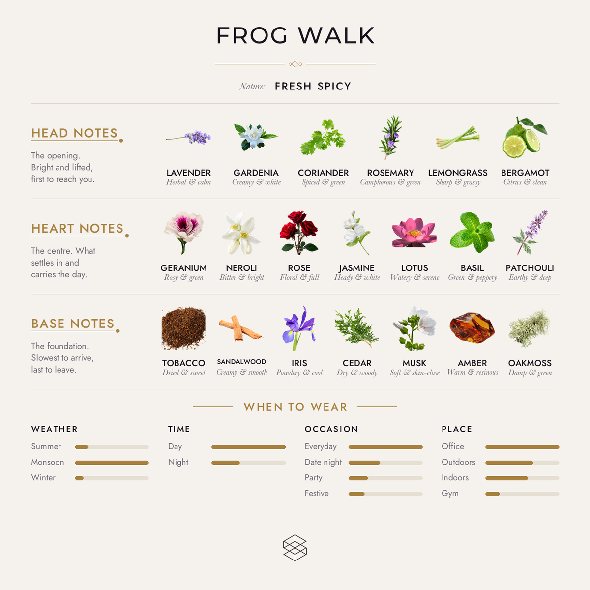 Scent notes