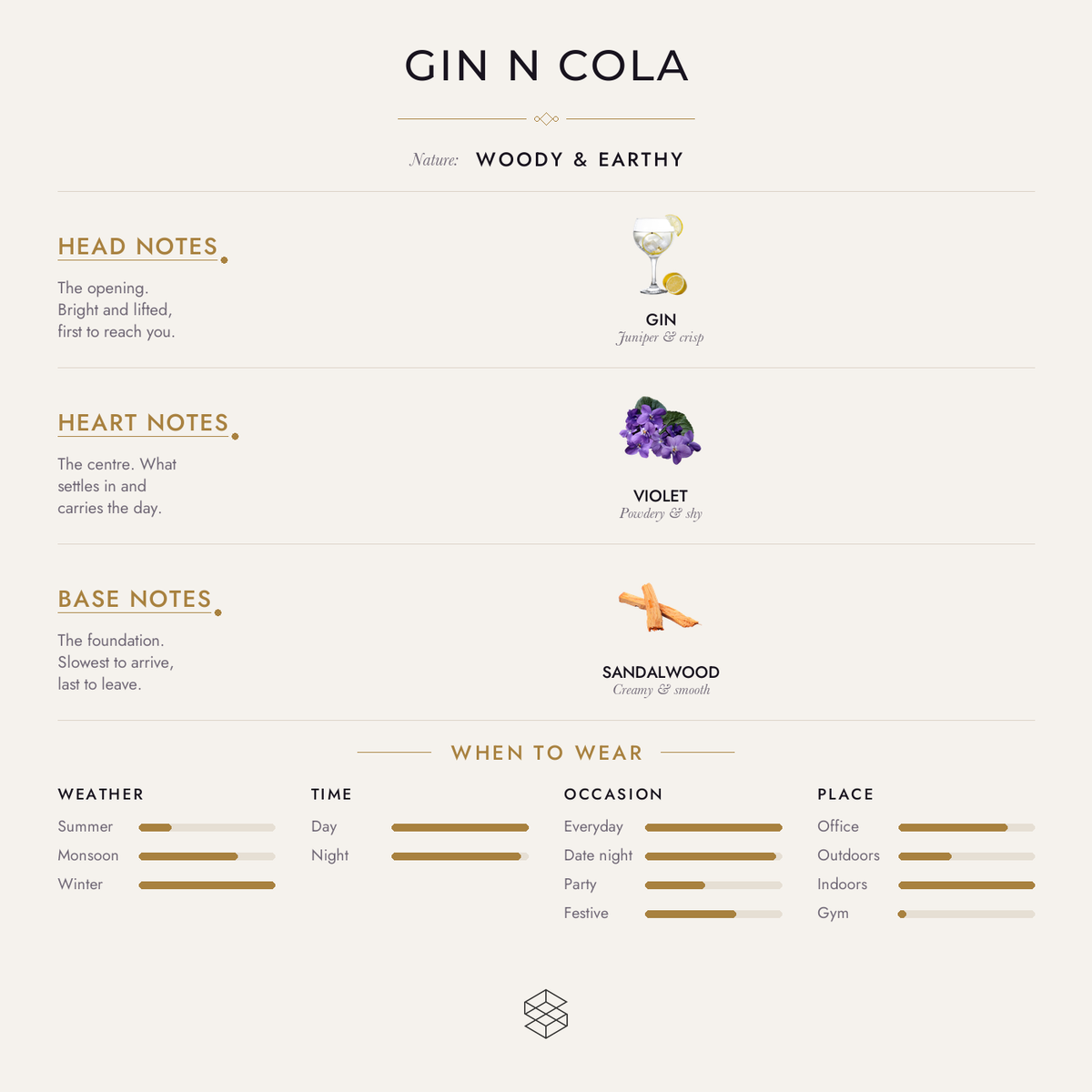 Scent notes