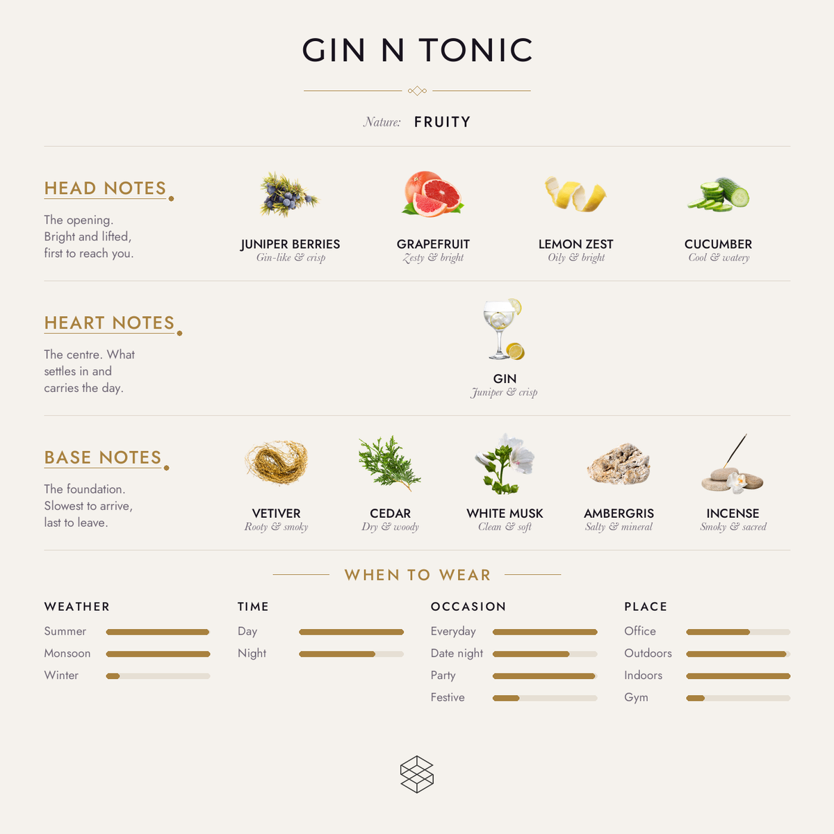 Scent notes