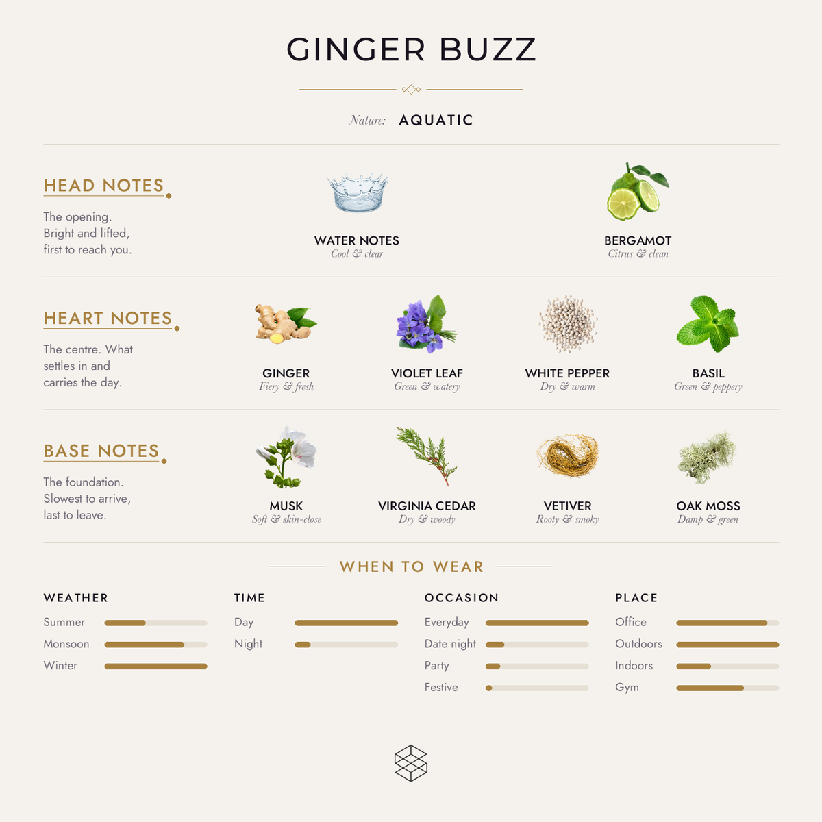 Ginger Buzz scent notes: water notes, bergamot; ginger, violet leaf, white pepper; musk, Virginia cedar, vetiver
