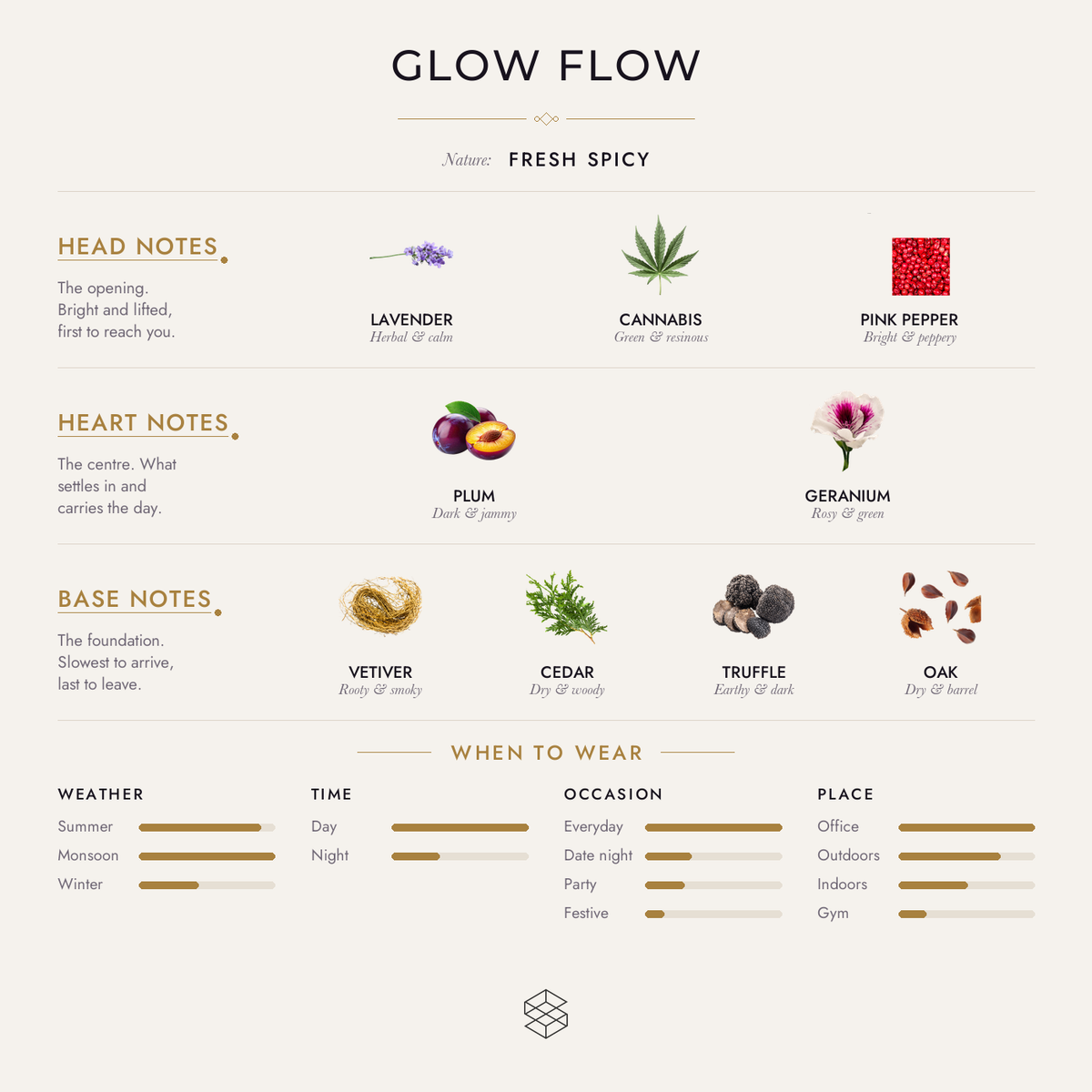 Scent notes