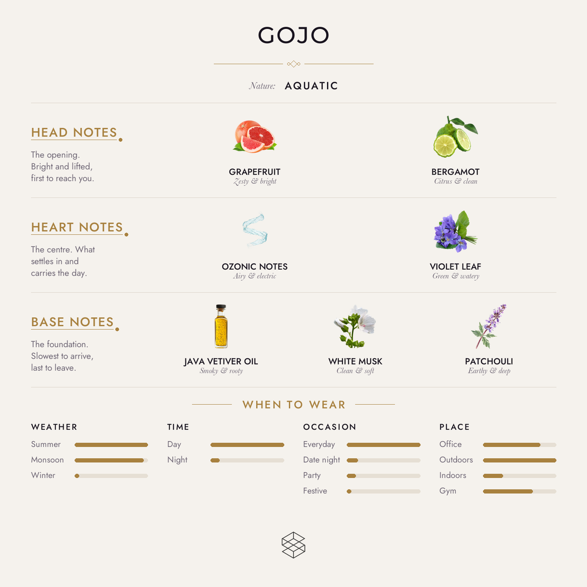 Gojo scent notes: grapefruit, bergamot; ozonic notes, violet leaf; Java vetiver oil, white musk, patchouli