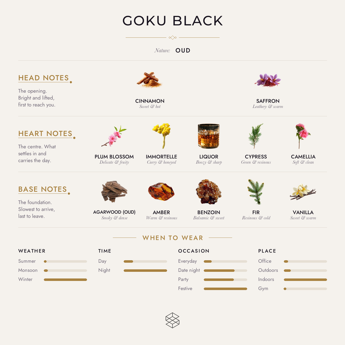 Scent notes