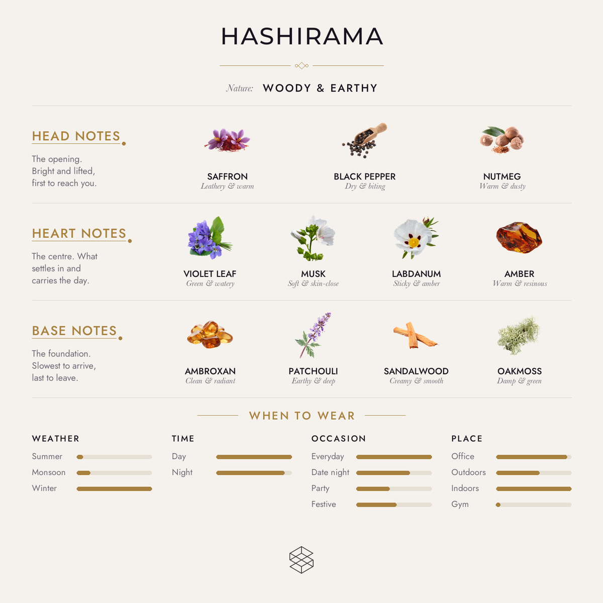 Scent notes