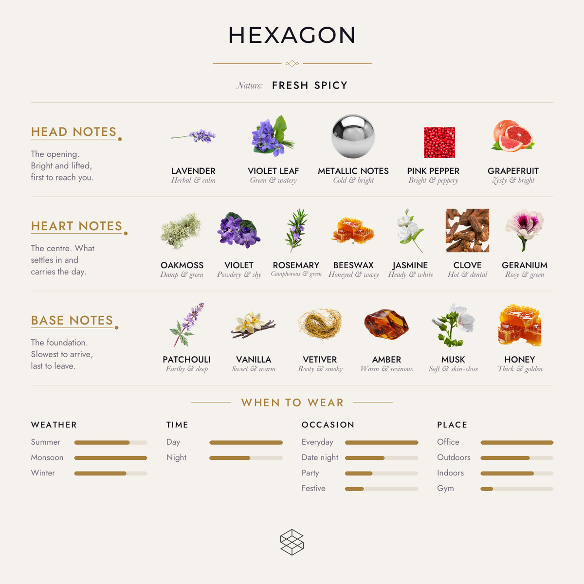 Scent notes