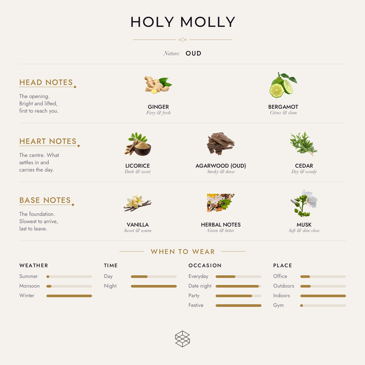 Scent notes