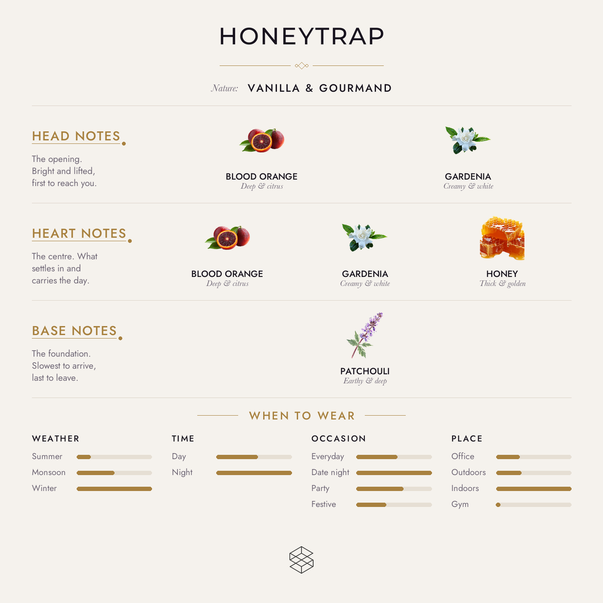 Scent notes