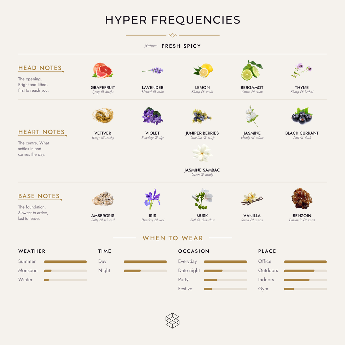 Scent notes