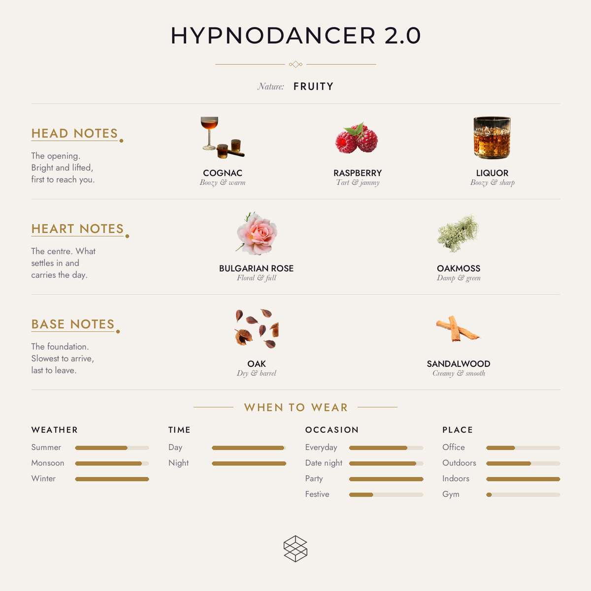 Scent notes