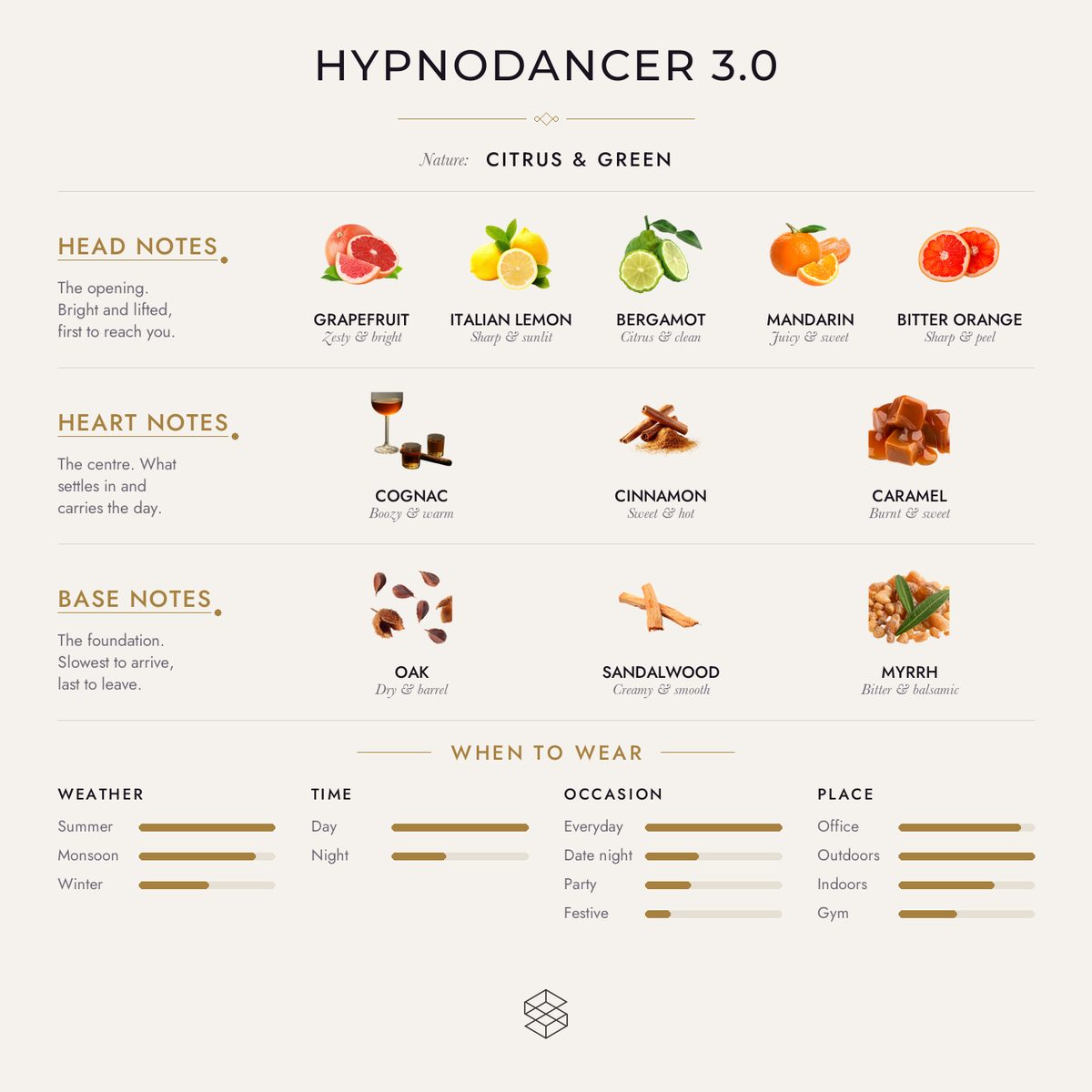 Scent notes