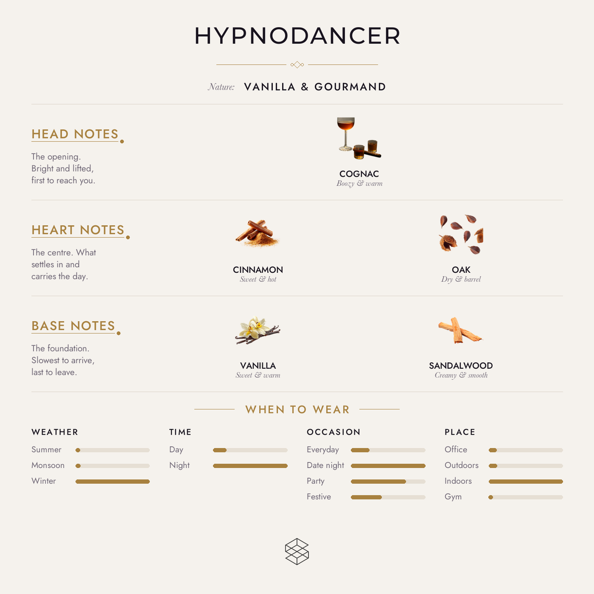 Hypnodancer scent notes: cognac; cinnamon, tonka bean, oak; vanilla, praline, sandalwood