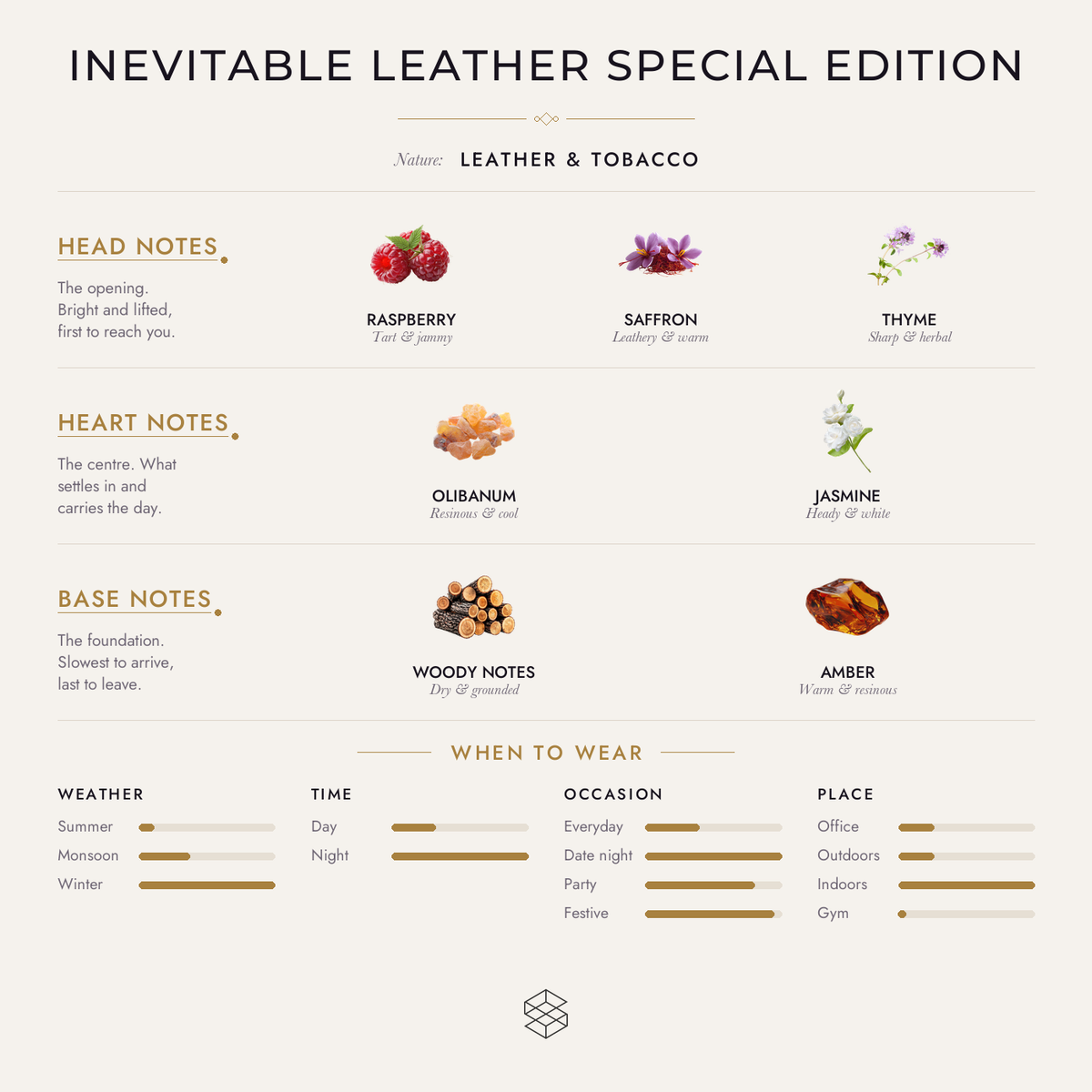 Inevitable Leather Special Edition scent notes: raspberry, saffron, thyme; olibanum, jasmine; leather, suede, woody notes