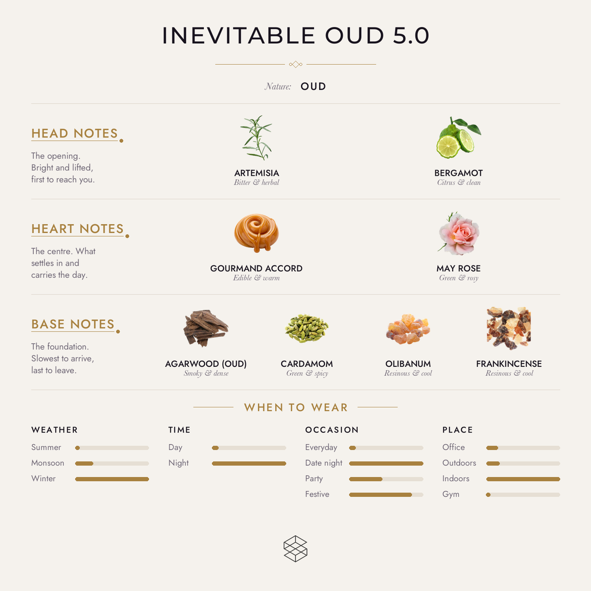 Scent notes