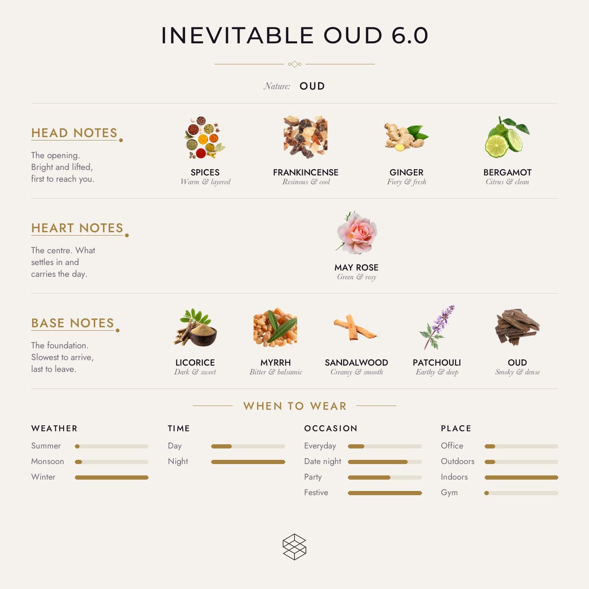 Scent notes
