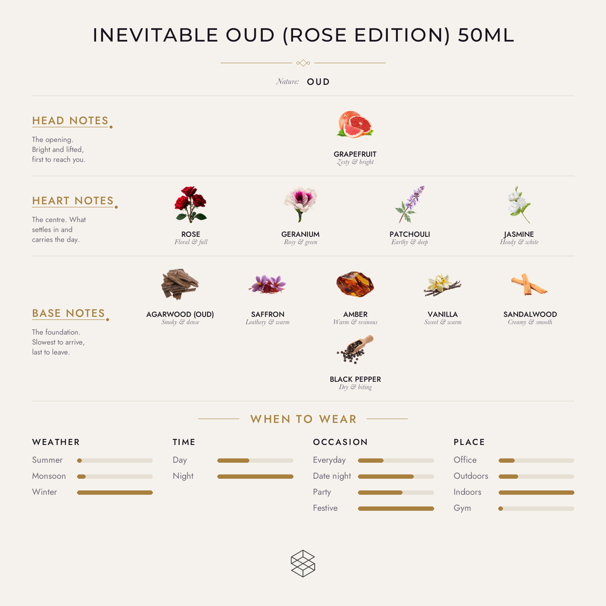 Scent notes