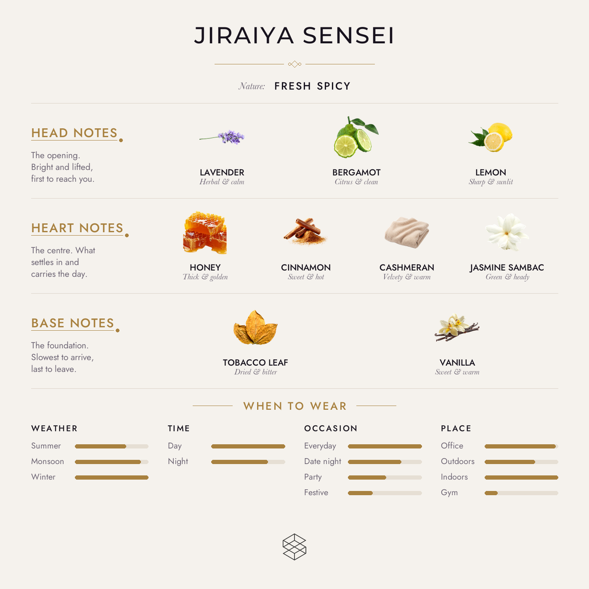 Scent notes