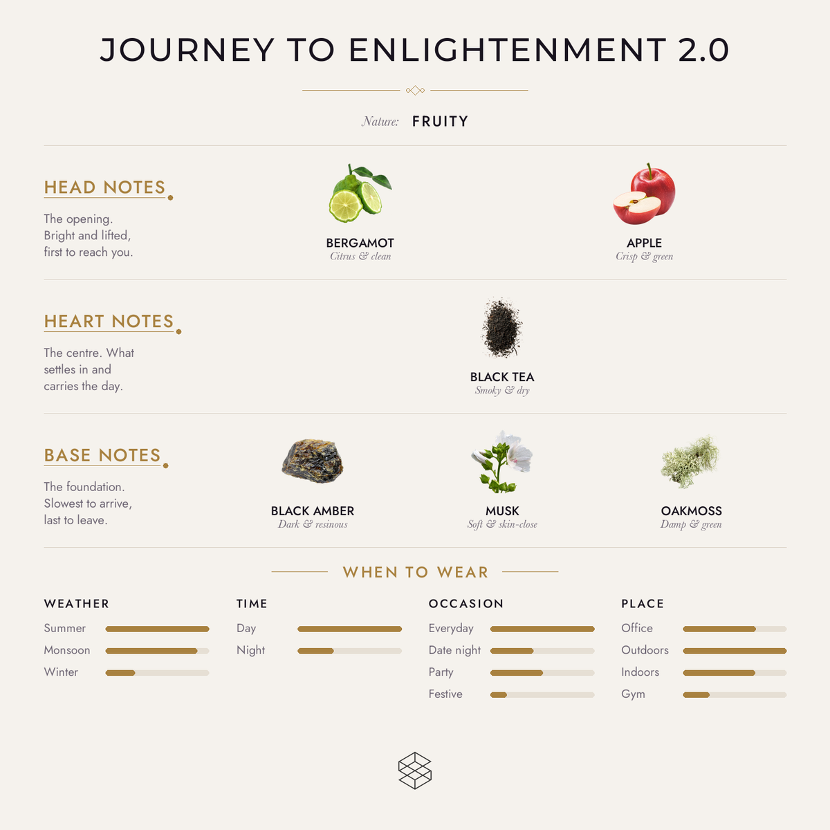 Scent notes