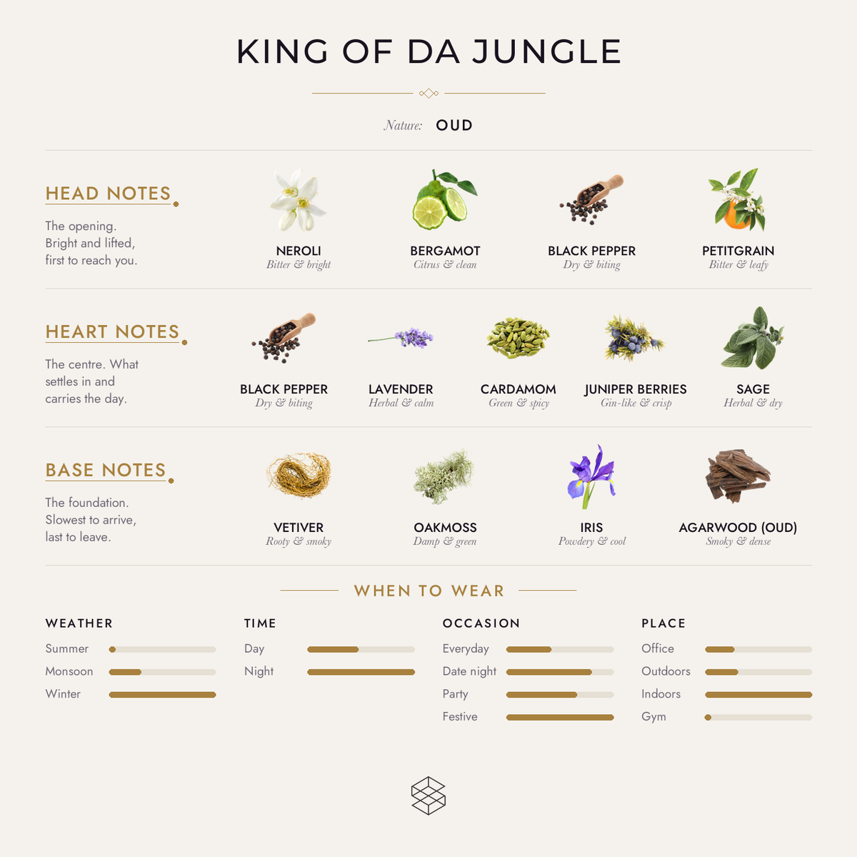 Scent notes