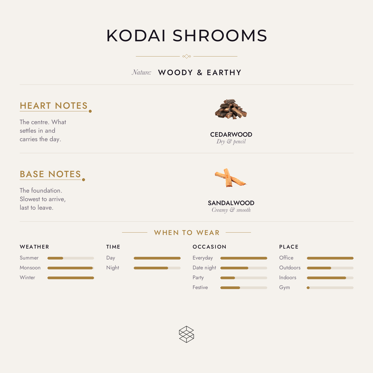 Scent notes