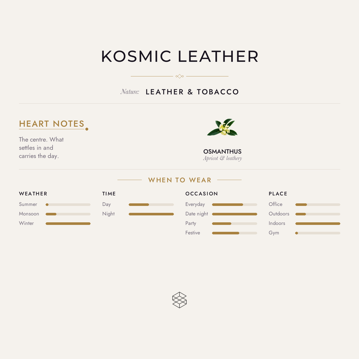 Scent notes