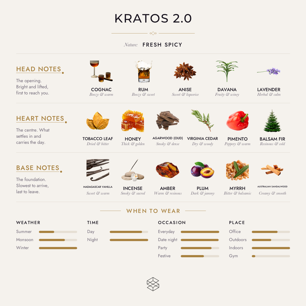 Scent notes