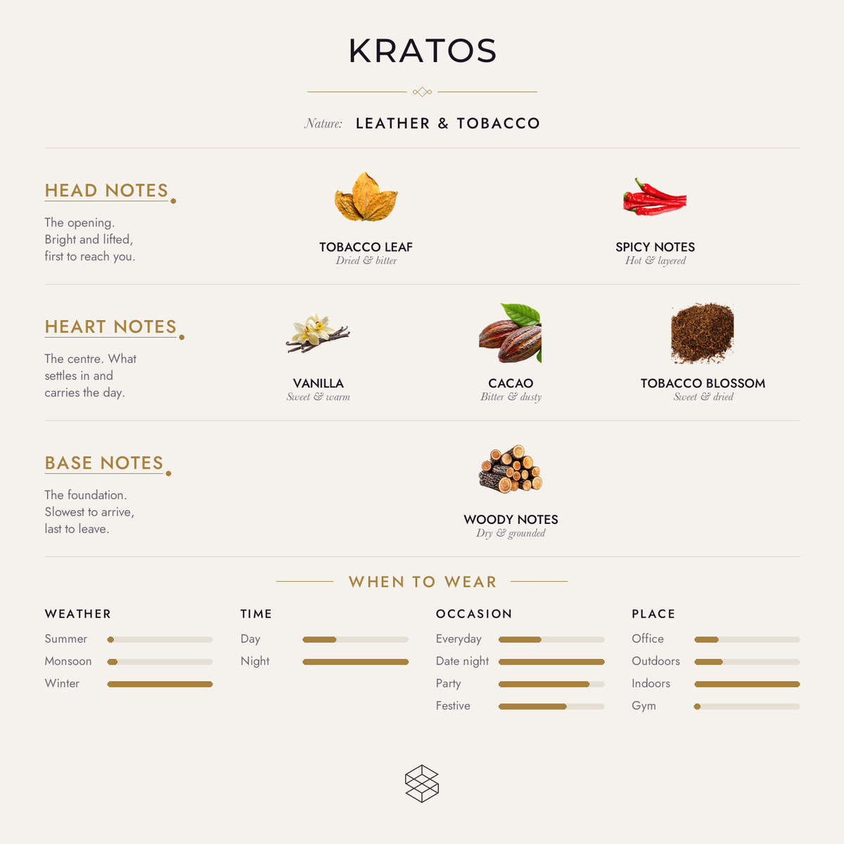Scent notes