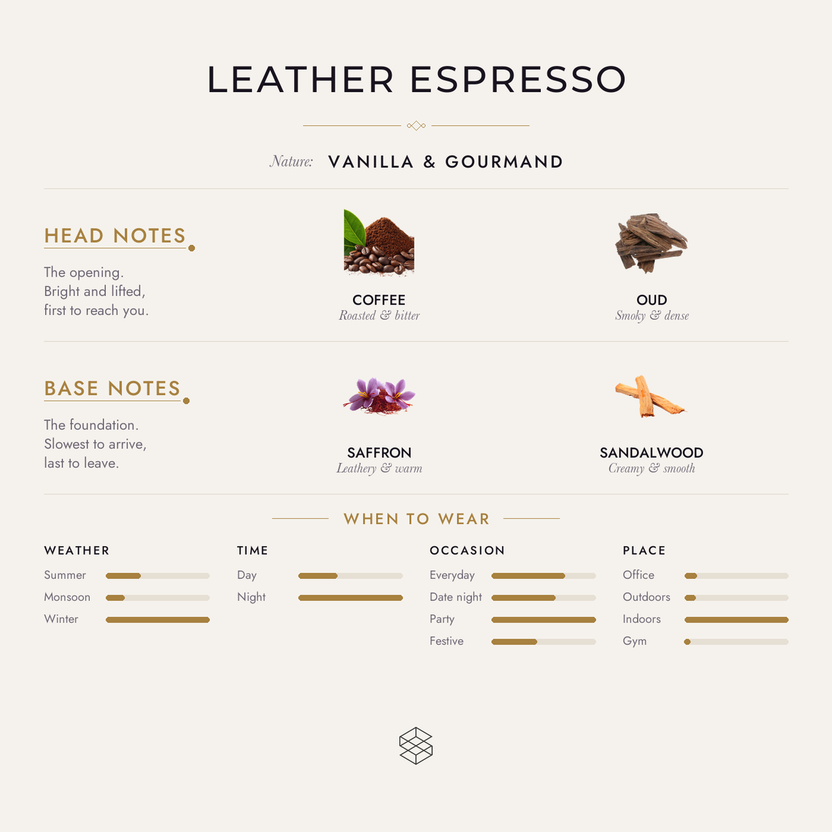 Leather Espresso scent notes: coffee, oud; leather, tonka bean; saffron, sandalwood